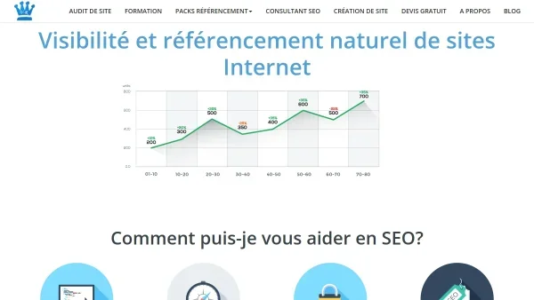 Visibilité référencement