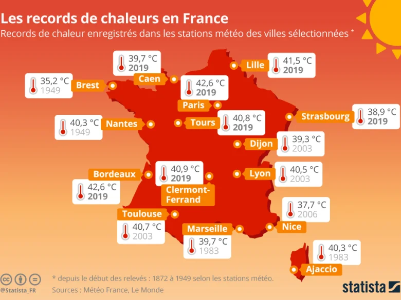 Canicule : une 5ème vague de chaleur attendue en France dès le week-end