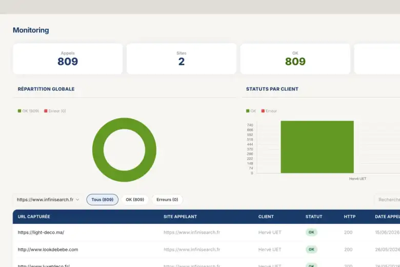 Monitoring des vignettes de sites