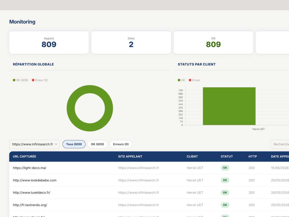 Monitoring des vignettes de sites