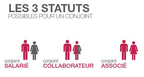 retraite conjoint collaborateur
