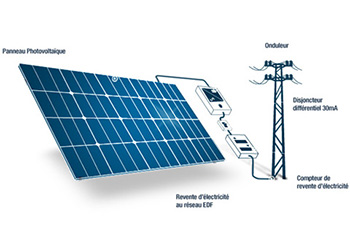 Récupération de l’énergie solaire
